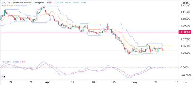 Señal Forex del EUR/USD Señal Forex del EUR/USD