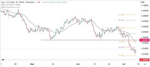 Señal Forex del EUR/USD Señal Forex del EUR/USD