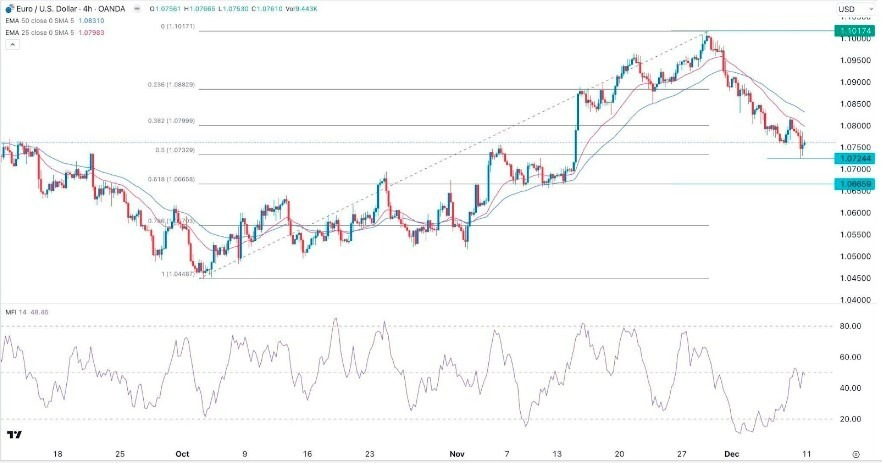 Gráfico de la Señal Forex EUR/USD Gráfico de la Señal Forex EUR/USD