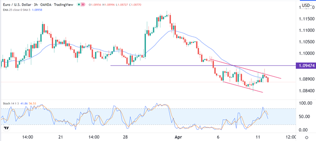 Señal Forex del EUR/USD