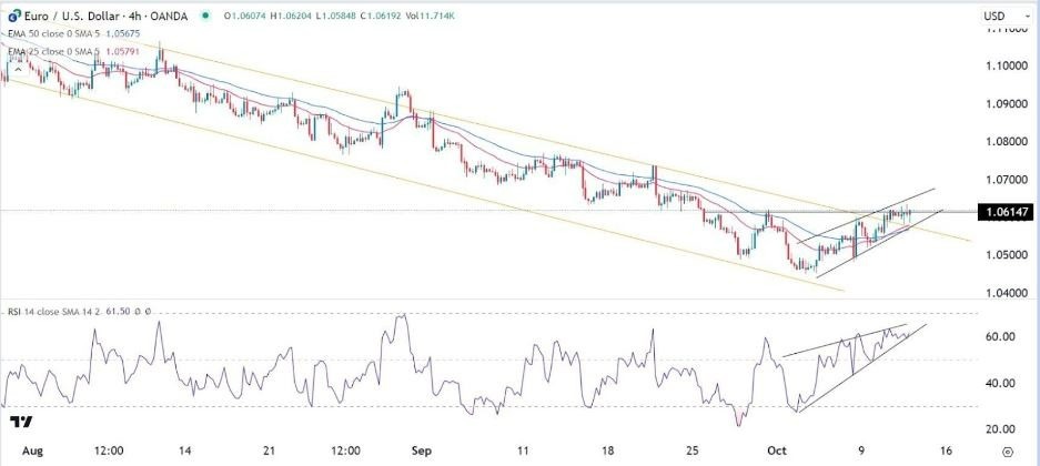 Gráfico de la Señal Forex EUR/USD 