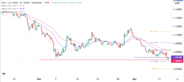 Señal EURUSD 13022022 Señal EURUSD 13022022
