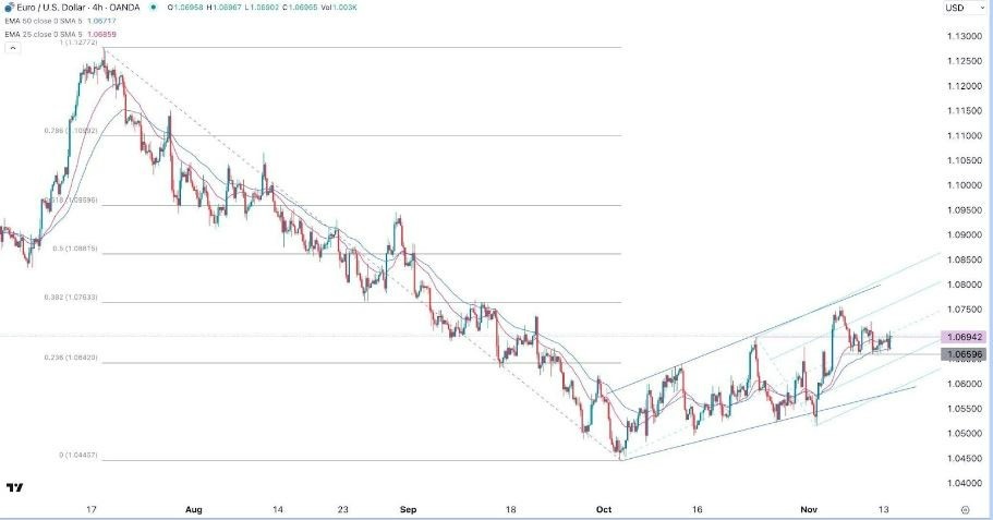 Gráfico de la Señal Forex EUR/USD Gráfico de la Señal Forex EUR/USD