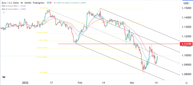 Señal Forex del EUR/USD Señal Forex del EUR/USD