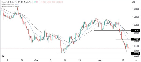 Señal Forex del EUR/USD Señal Forex del EUR/USD
