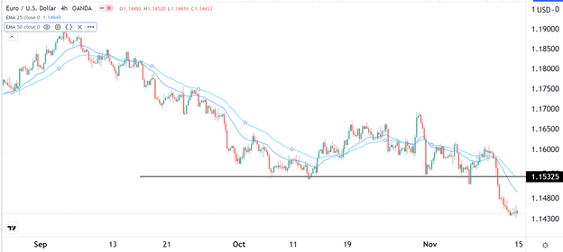 Señal Forex del EUR/USD Señal Forex del EUR/USD