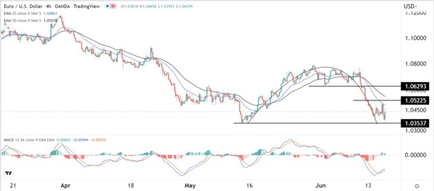 Señal Forex del EUR/USD Señal Forex del EUR/USD