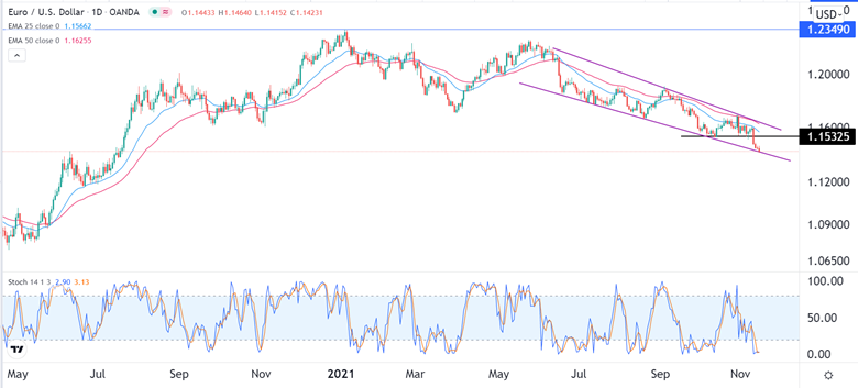 Señal Forex del EUR/USD Señal Forex del EUR/USD