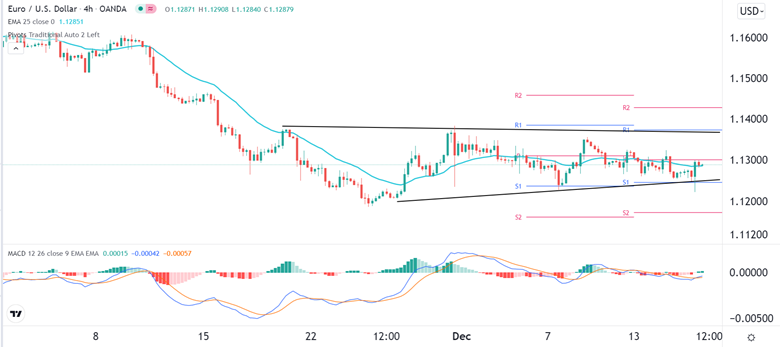 Señal Forex del EUR/USD Señal Forex del EUR/USD