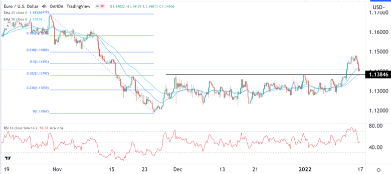Señal Forex del EUR/USD Señal Forex del EUR/USD