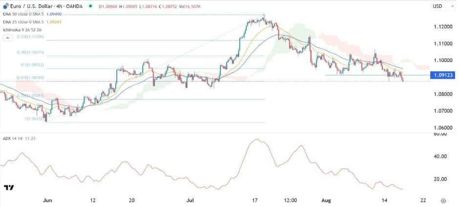 Gráfico de la Señal Forex EUR/USD Gráfico de la Señal Forex EUR/USD
