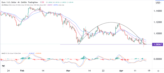 Señal Forex del EUR/USD Señal Forex del EUR/USD