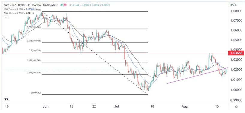 Señal Forex del EUR/USD Señal Forex del EUR/USD