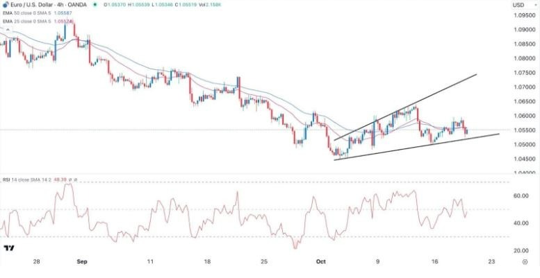 Gráfico de la Señal Forex EUR/USD Gráfico de la Señal Forex EUR/USD