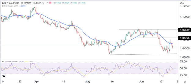 Señal Forex del EUR/USD Señal Forex del EUR/USD