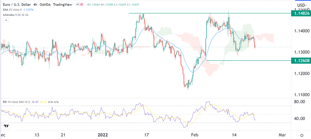 Señal Forex del EUR/USD Señal Forex del EUR/USD