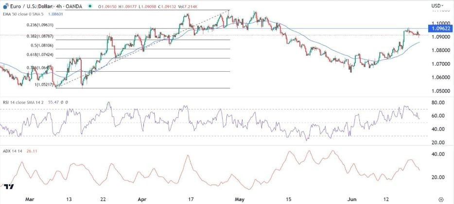 Gráfico de la Señal Forex EUR/USD Gráfico de la Señal Forex EUR/USD