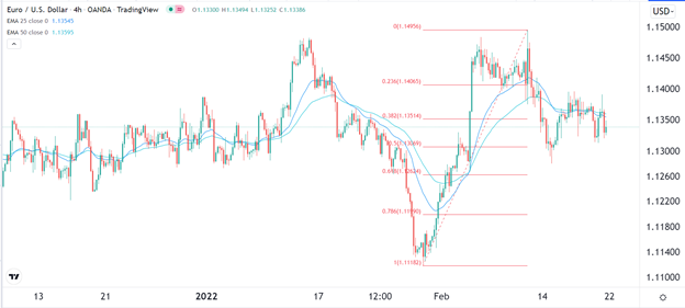 Señal Forex del EUR/USD