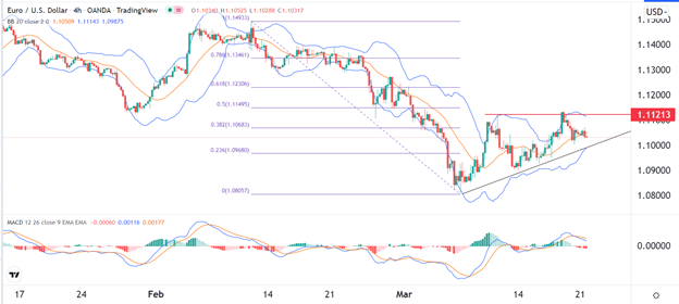 Señal Forex del EUR/USD