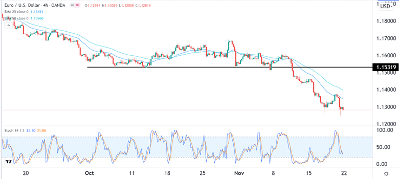 Señal Forex del EUR/USD Señal Forex del EUR/USD