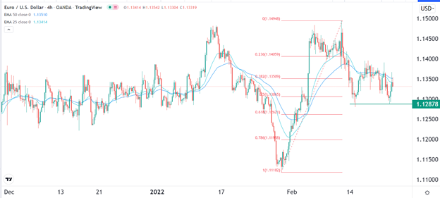 Señal Forex del EUR/USD Señal Forex del EUR/USD