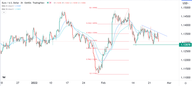 Señal Forex del EUR/USD