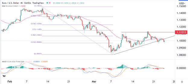 Señal Forex del EUR/USD Señal Forex del EUR/USD