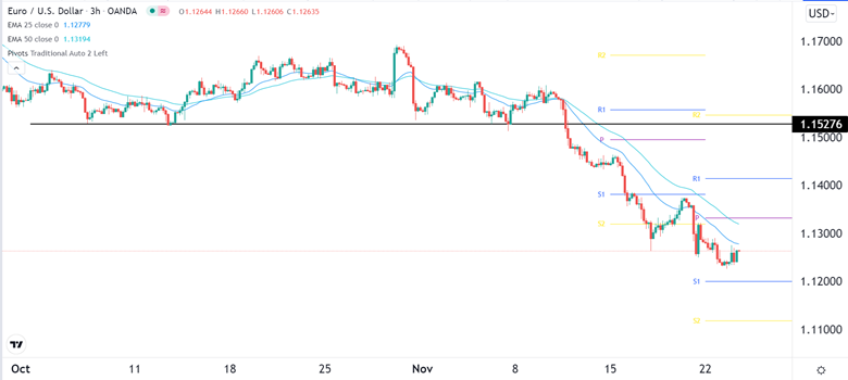 Señal Forex del EUR/USD Señal Forex del EUR/USD
