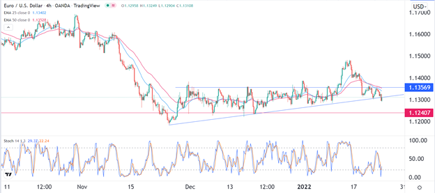 Señal Forex del EUR/USD