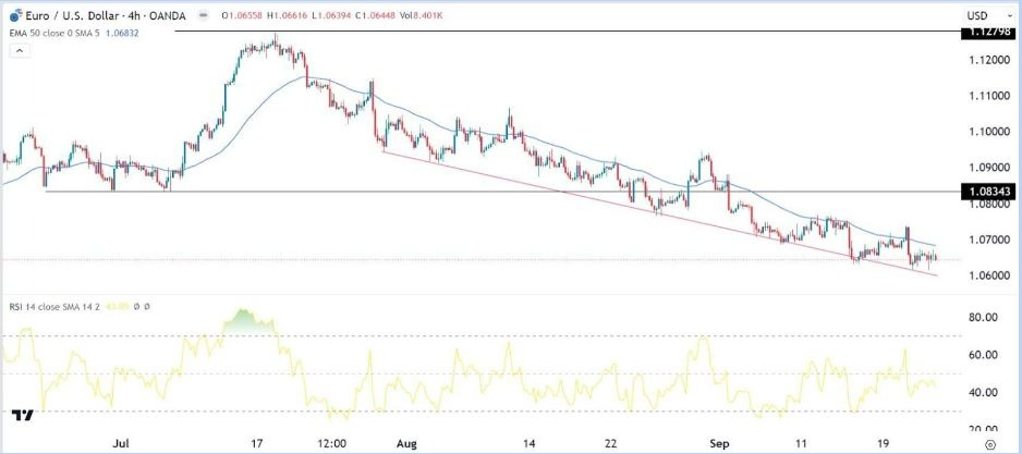 Gráfico de la Señal Forex EUR/USD 