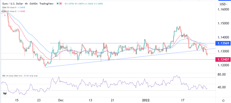 Señal Forex del EUR/USD Señal Forex del EUR/USD