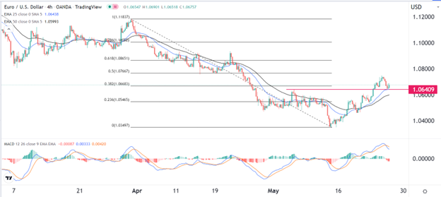 Señal Forex del EUR/USD Señal Forex del EUR/USD