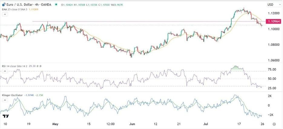 Gráfico de la Señal Forex EUR/USD Gráfico de la Señal Forex EUR/USD