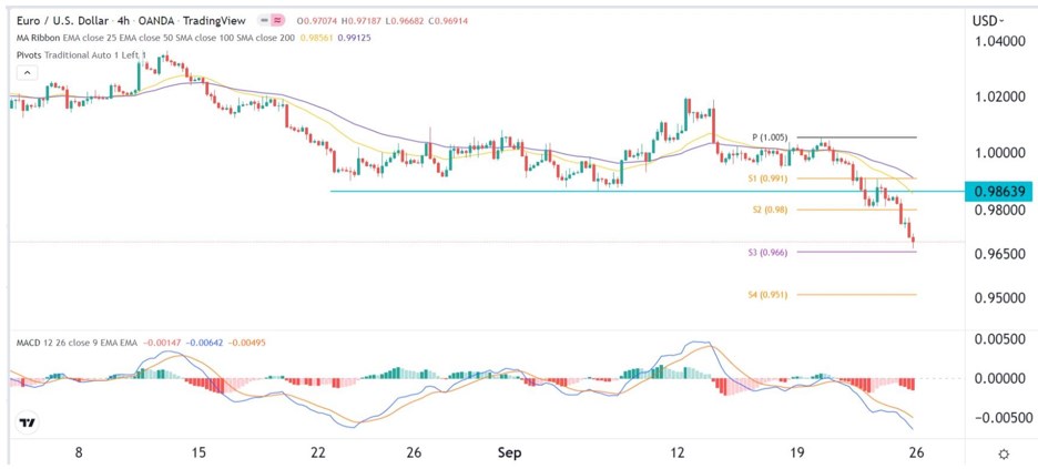 Señal de Forex del EUR/USD Señal de Forex del EUR/USD