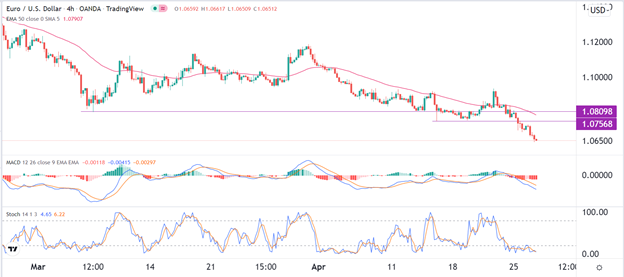 Señal Forex del EUR/USD Señal Forex del EUR/USD
