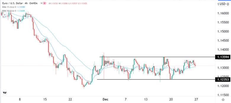 Señal Forex del EUR/USD Señal Forex del EUR/USD