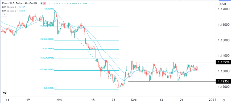 Señal Forex del EUR/USD Señal Forex del EUR/USD