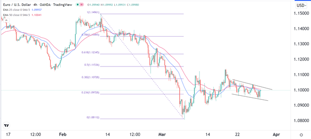 Señal Forex del EUR/USD