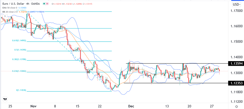 Señal Forex del EUR/USD Señal Forex del EUR/USD