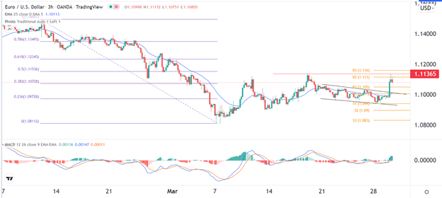 Señal Forex del EUR/USD Señal Forex del EUR/USD