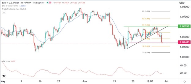 Señal Forex del EUR/USD Señal Forex del EUR/USD