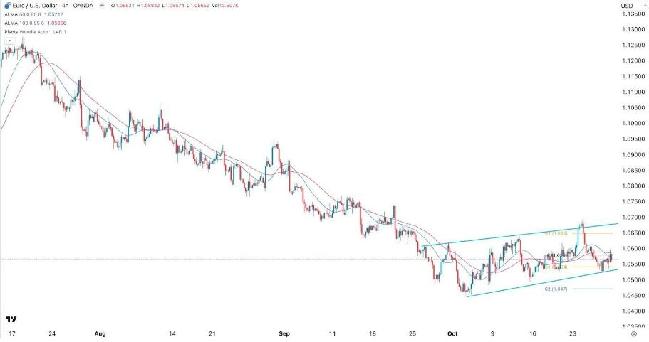Gráfico de la Señal Forex EUR/USD Gráfico de la Señal Forex EUR/USD