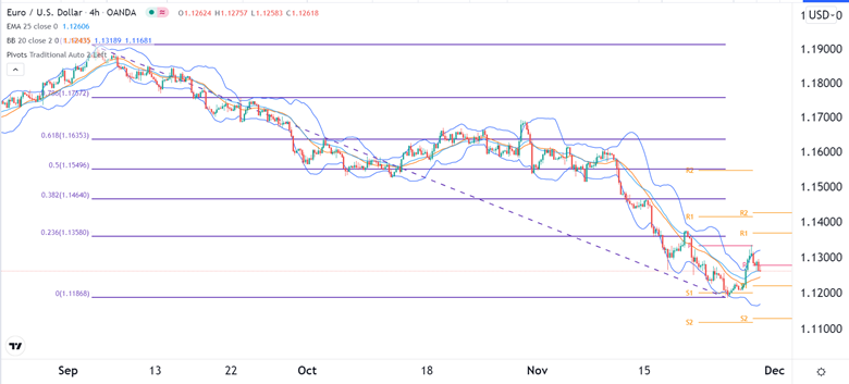 Señal Forex del EUR/USD Señal Forex del EUR/USD