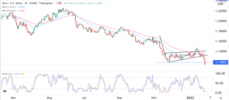 Señal Forex del EUR/USD Señal Forex del EUR/USD