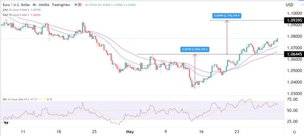 Señal Forex del EUR/USD Señal Forex del EUR/USD