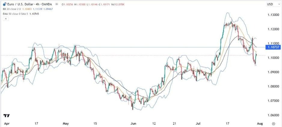 Gráfico de la Señal Forex EUR/USD Gráfico de la Señal Forex EUR/USD