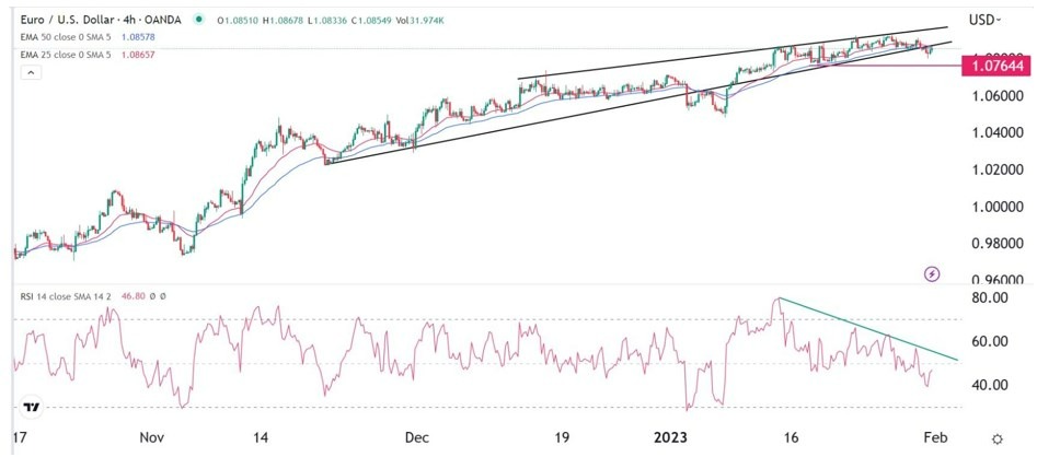 Señal Forex del EUR/USD image