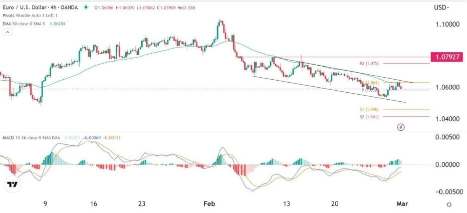 Señal Forex del EUR/USD Señal Forex del EUR/USD