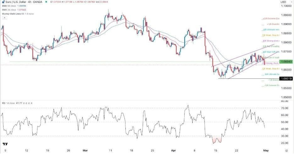 EUR/USD Hoy: Señal Forex 01/05 Gráfica | DailyForex.com