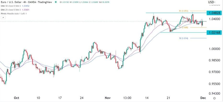 Señal Forex del EUR/USD Señal Forex del EUR/USD